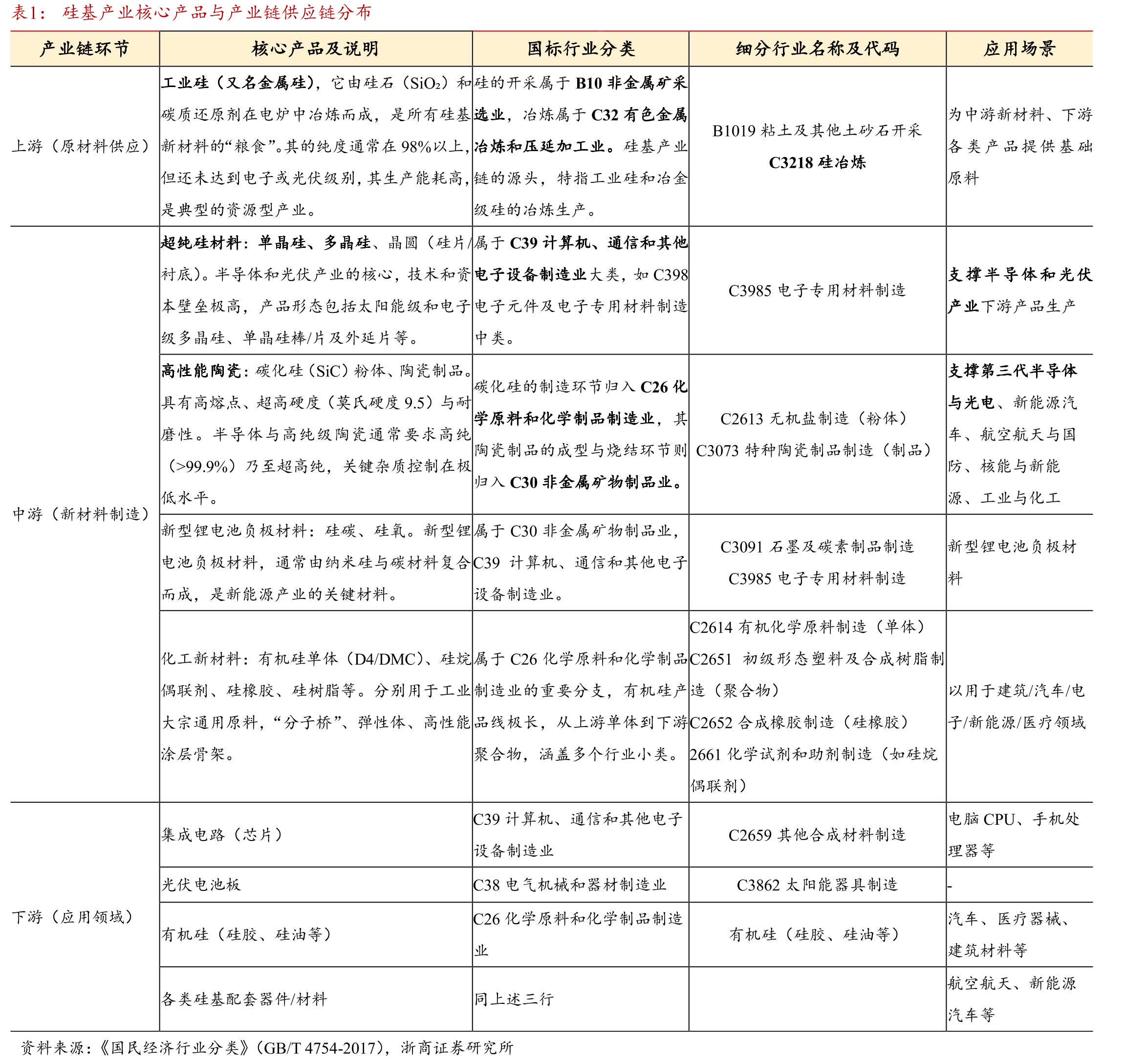 高技术制造业PMI与传统制造业PMI裂口扩大（%）_第4页