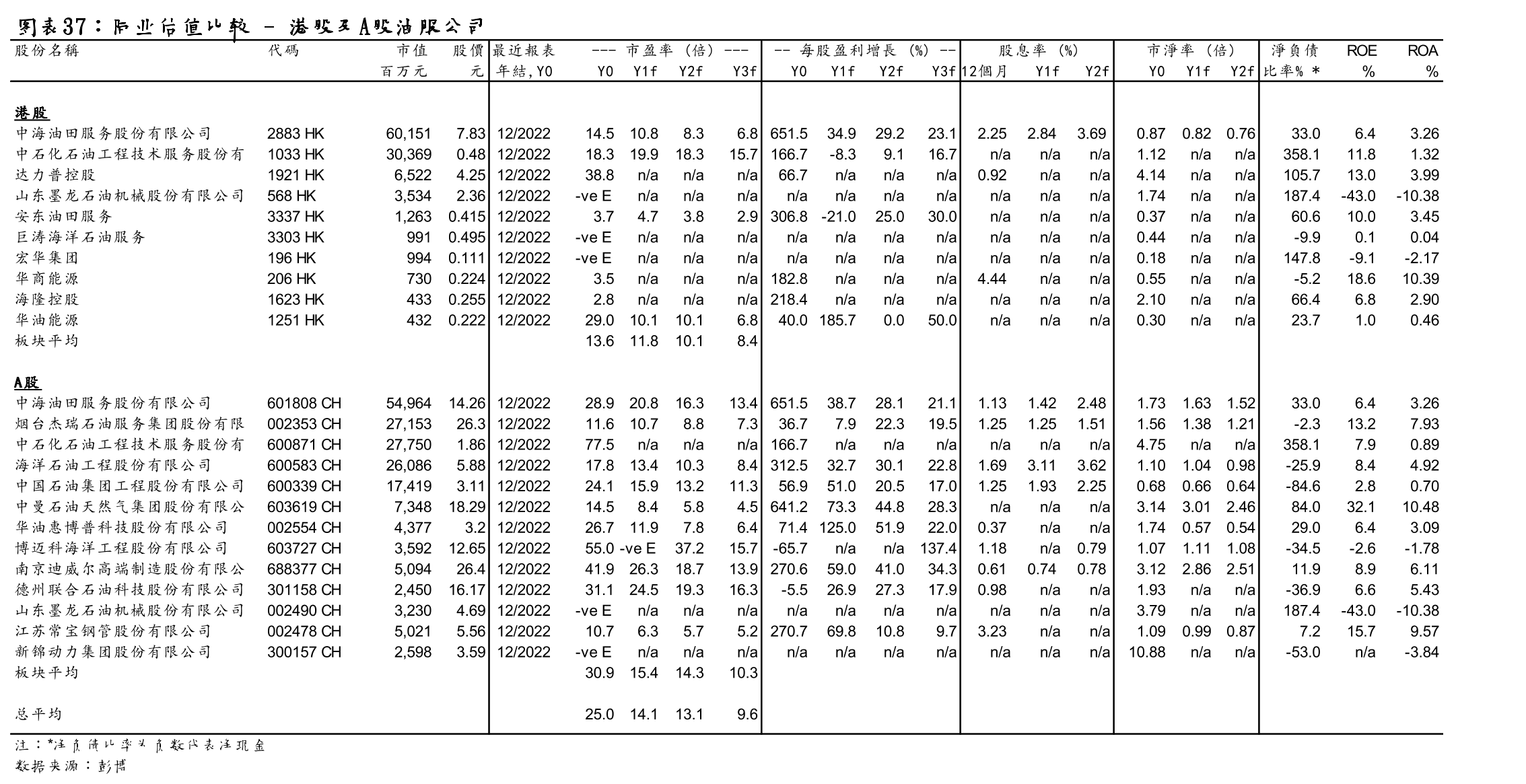 达力普控股生产能力覆盖全产业链_第2页