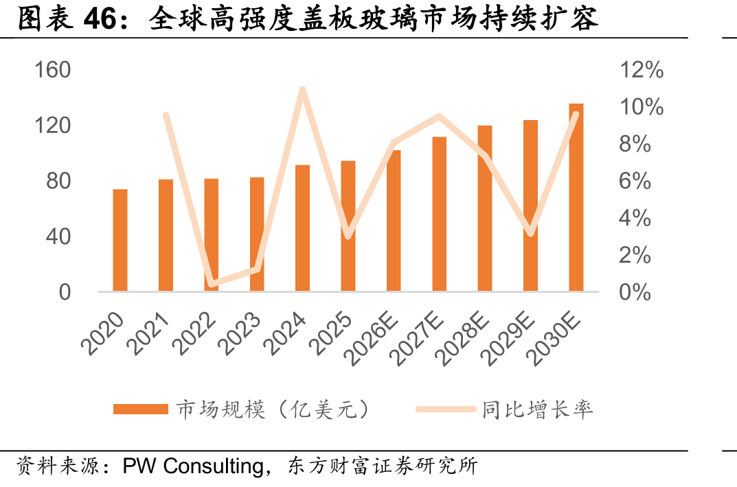 全球高强度盖板玻璃市场持续扩容