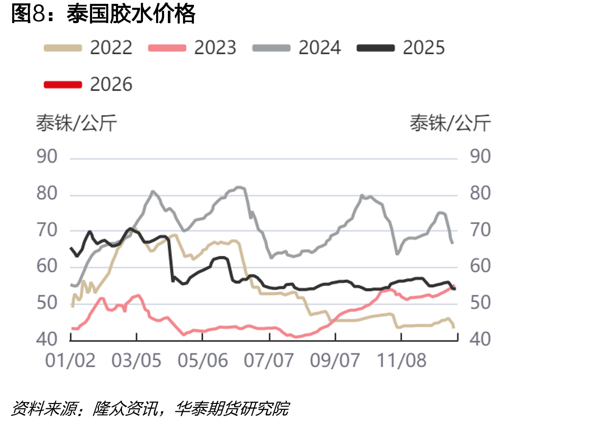 丁二烯生产毛利（碳四抽提法）_第3页