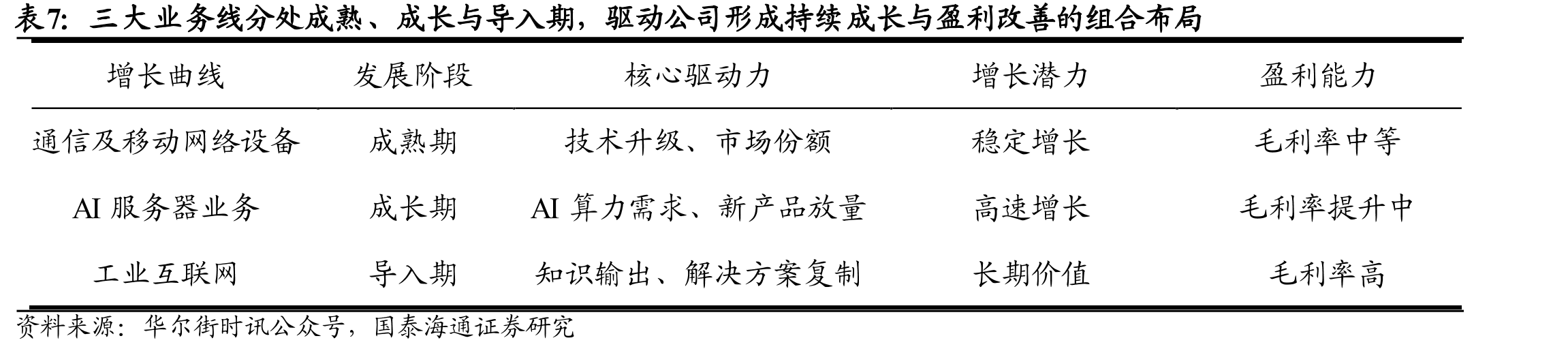 机柜级系统交付能力重塑了盈利模式与竞争壁垒_第2页