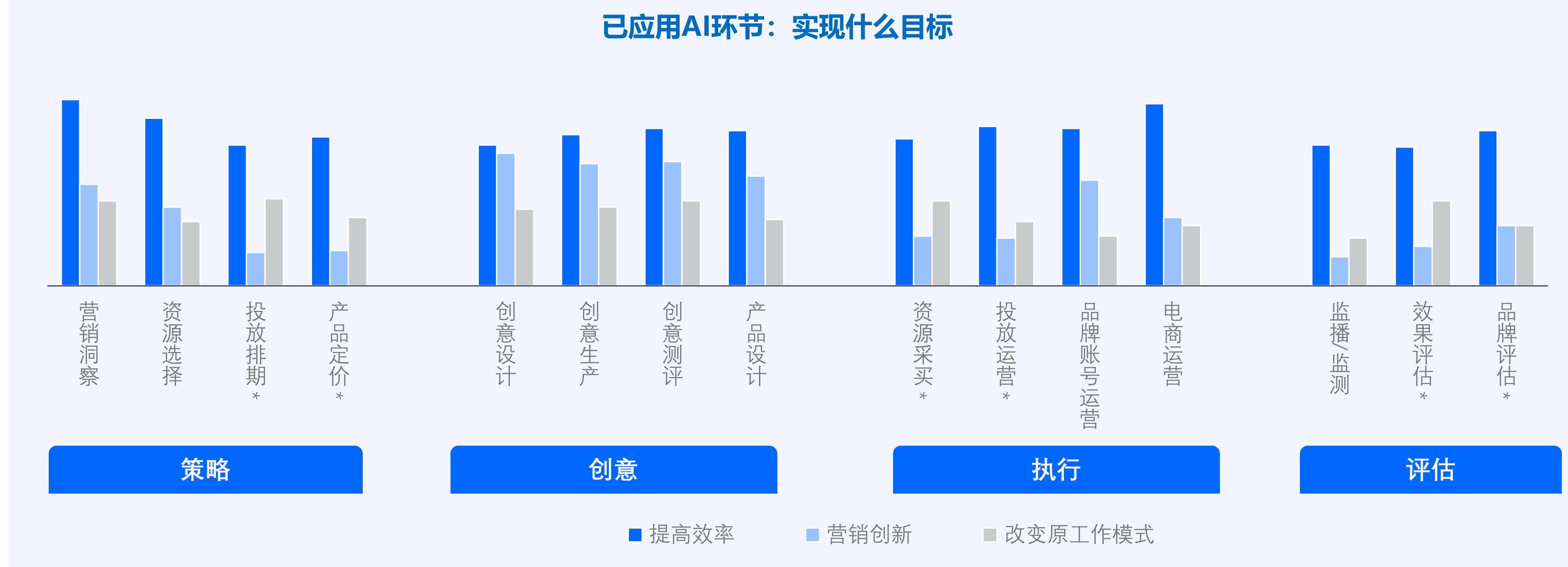中国就业人员平均工资增幅_第2页