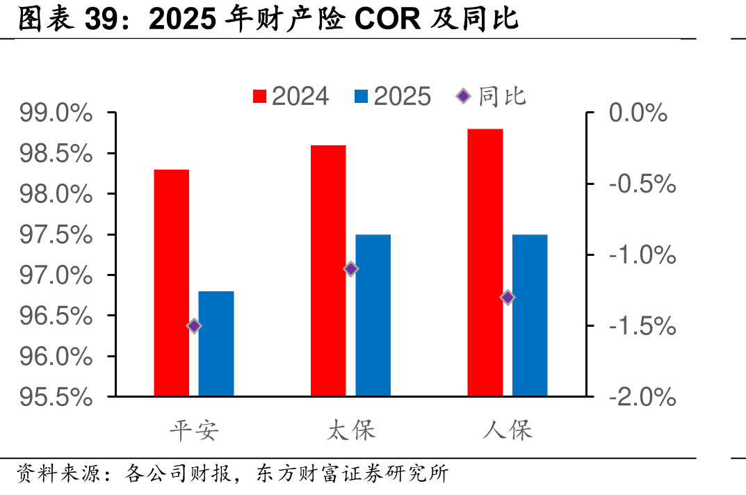 2025年产COR及同比