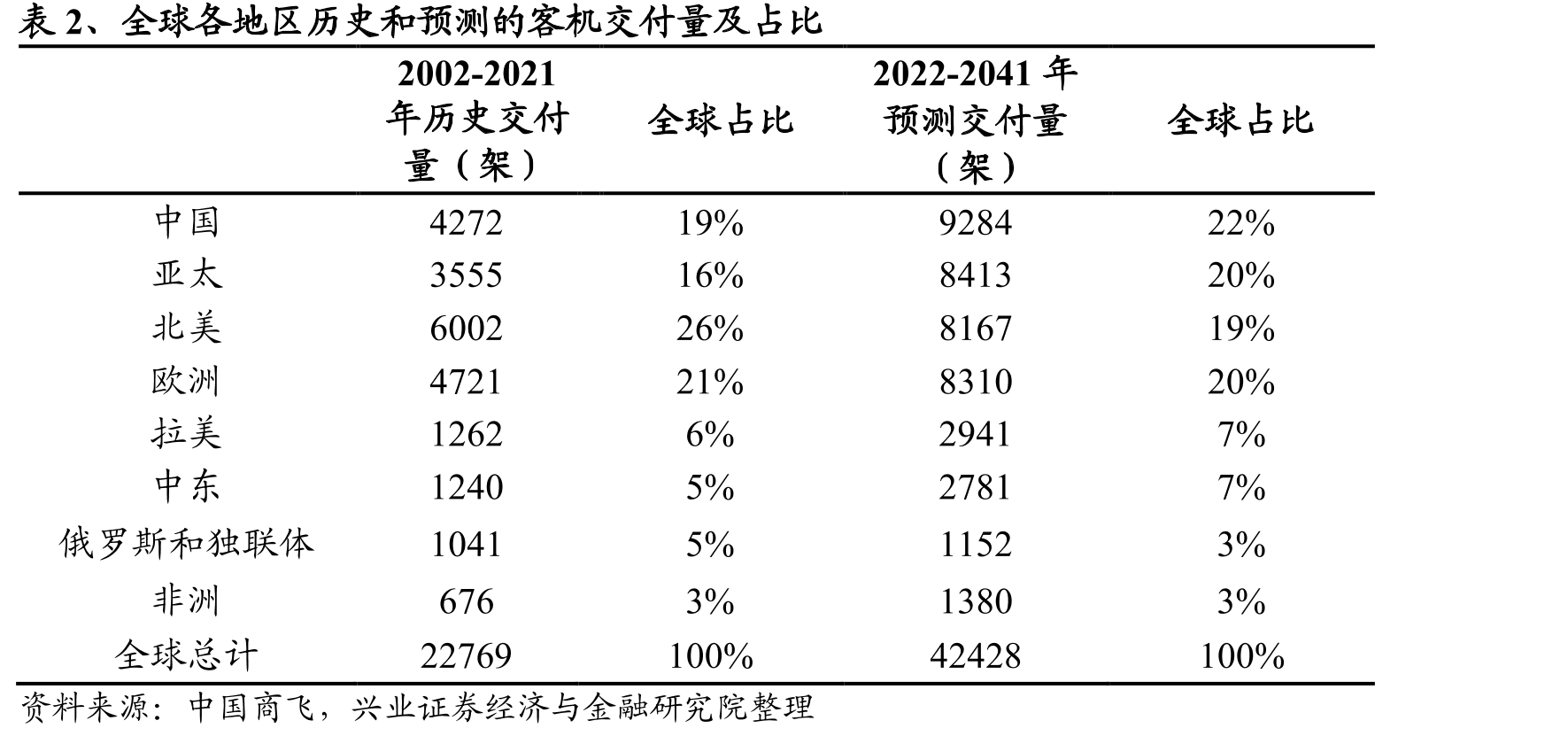 ARJ21支线客机发展历程_第3页