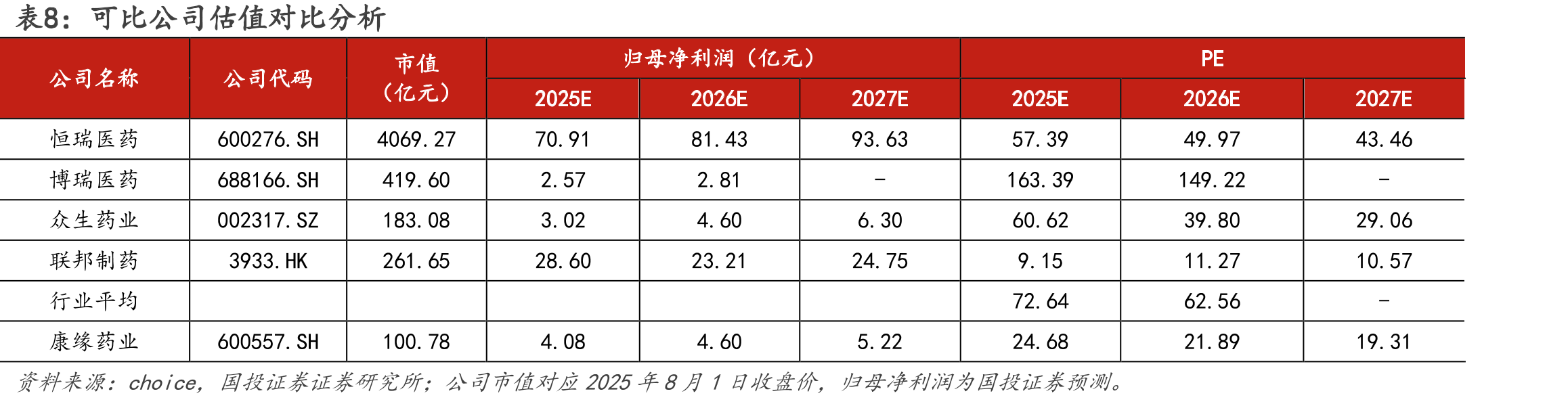 图13.ZX2021二期临床试验设计（在非糖尿病的超重或肥胖受试者中评价ZX2021注射液的有效性、安全性及药_第2页