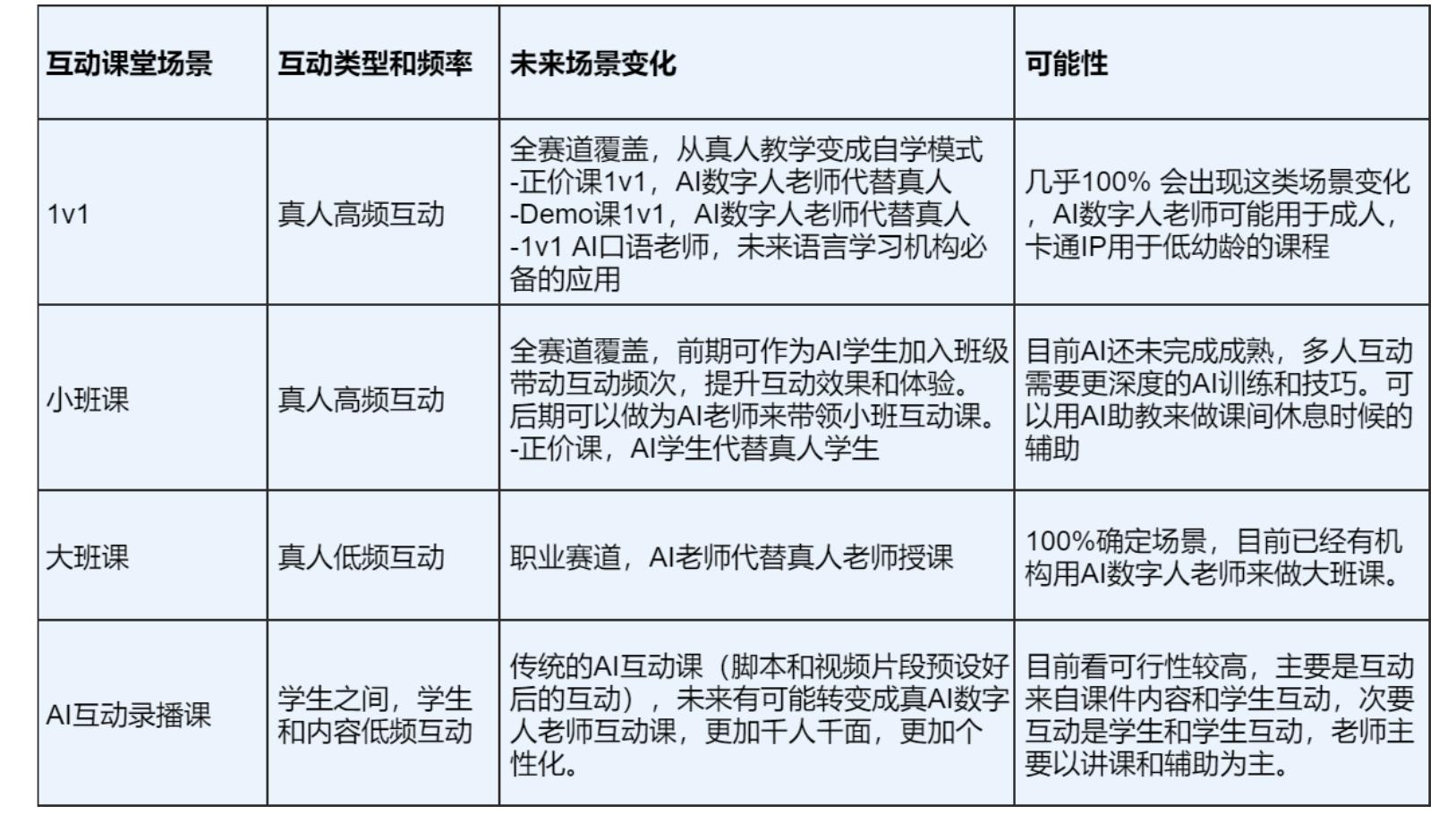 (I)；声音表达清晰即可 (E)。_第2页