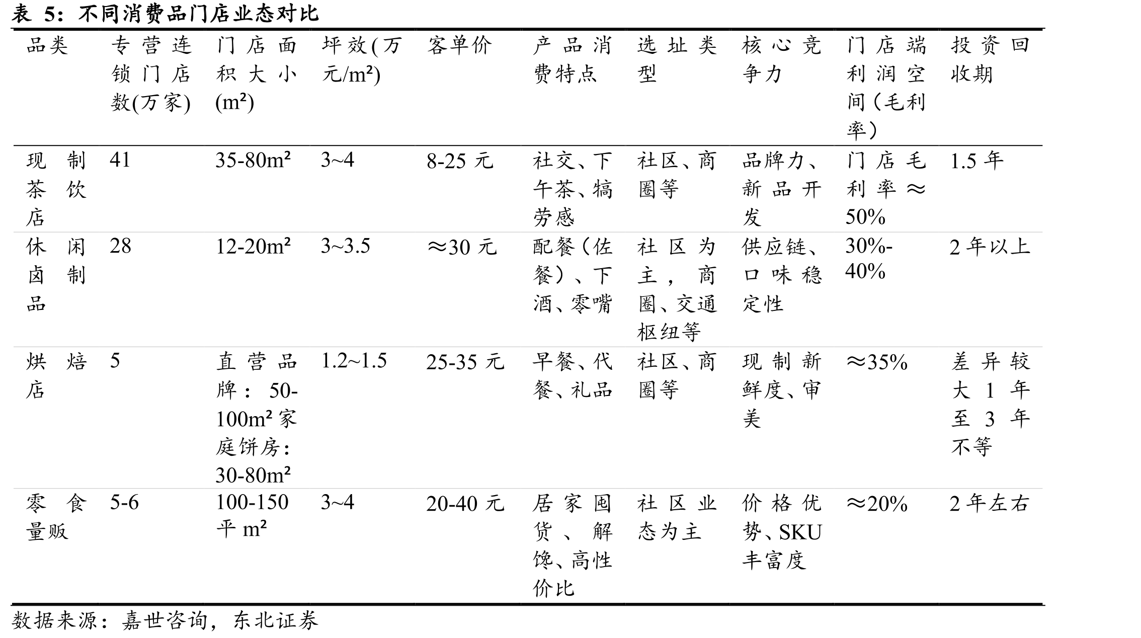 量贩零食行业产业链_第3页