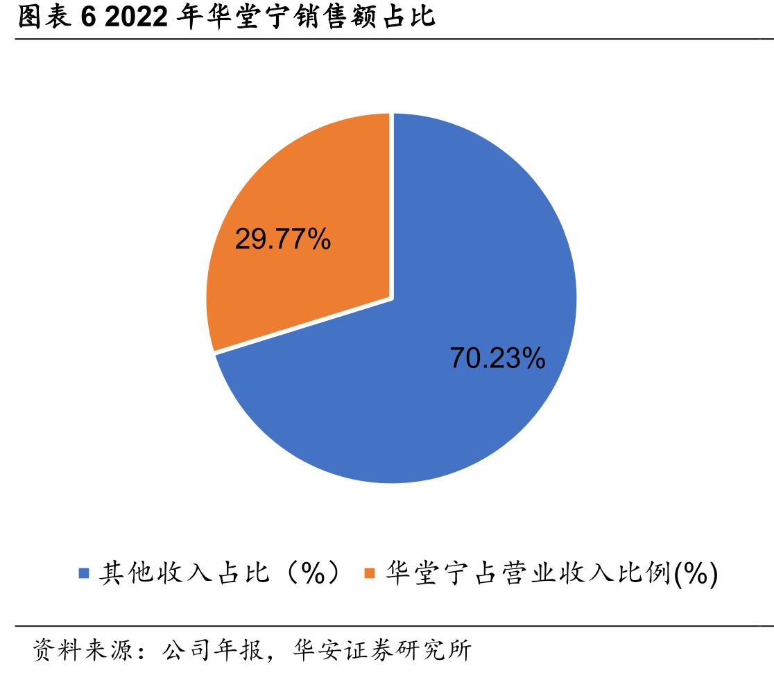 图表12现有降糖药发展历程_第4页