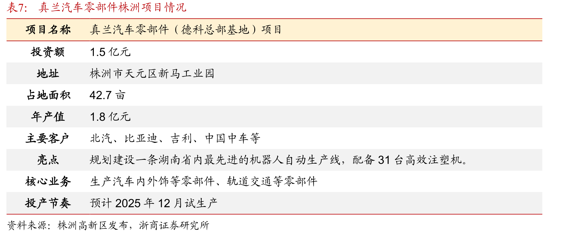 2024年我国水表销量CR6约21%_第2页