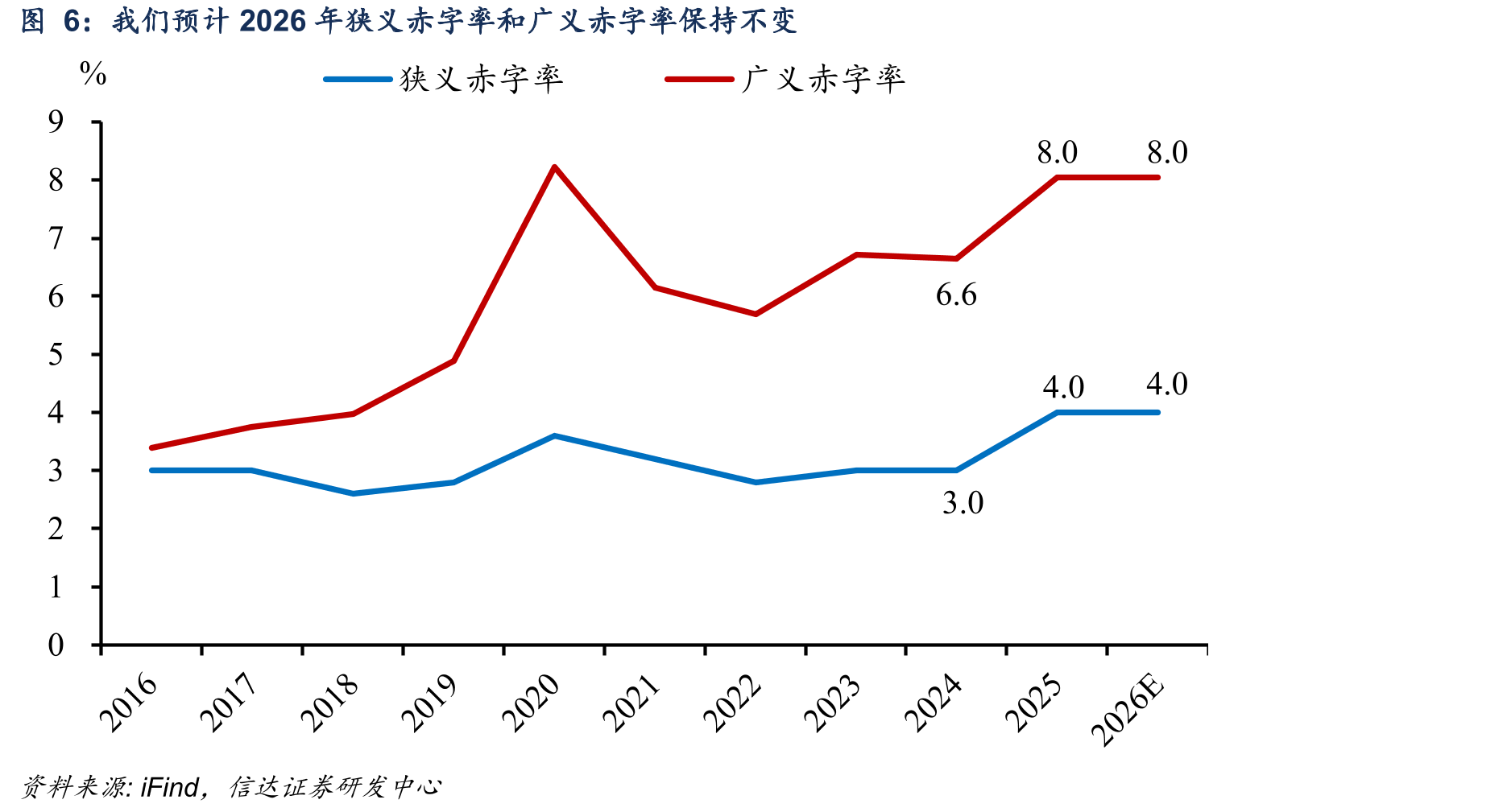 2021年以来，降息对促进房地产市场失效_第5页