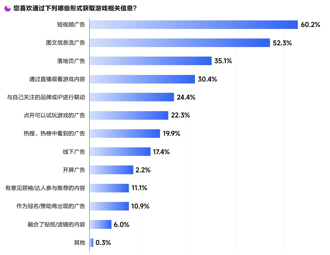 抖音小游戏，市场份额增长超10个百分点_第4页