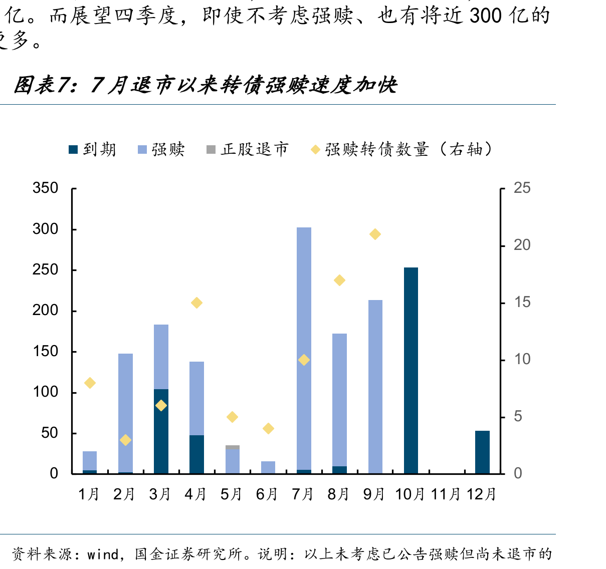 转债当前估值分位数水平（截止2025/10/10）_第4页