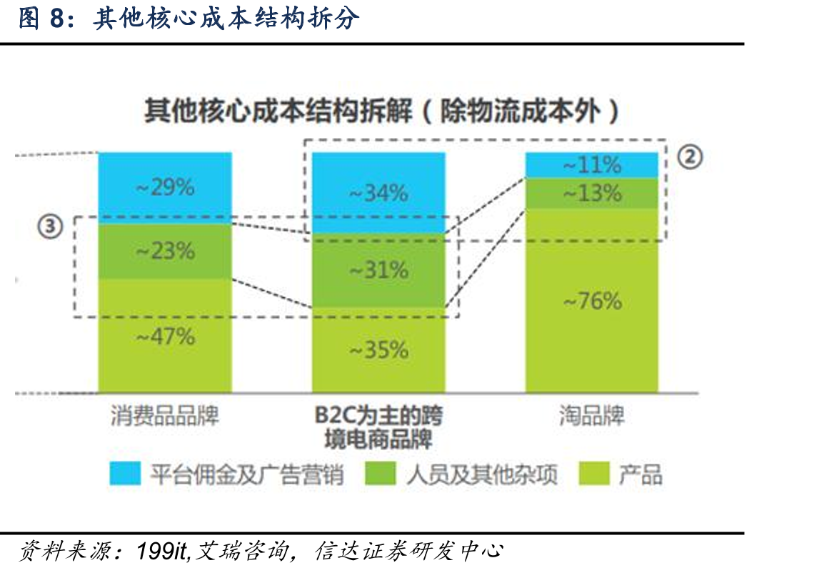 跨境通华鼎有棵树存货及其占库存比例（百万元）_第4页