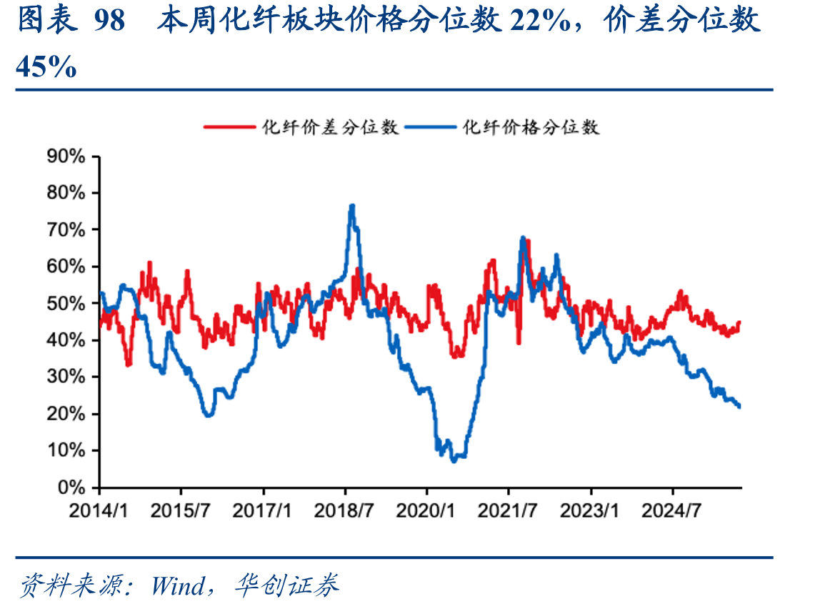 图表118本周R32价格上涨（元/吨）_第2页