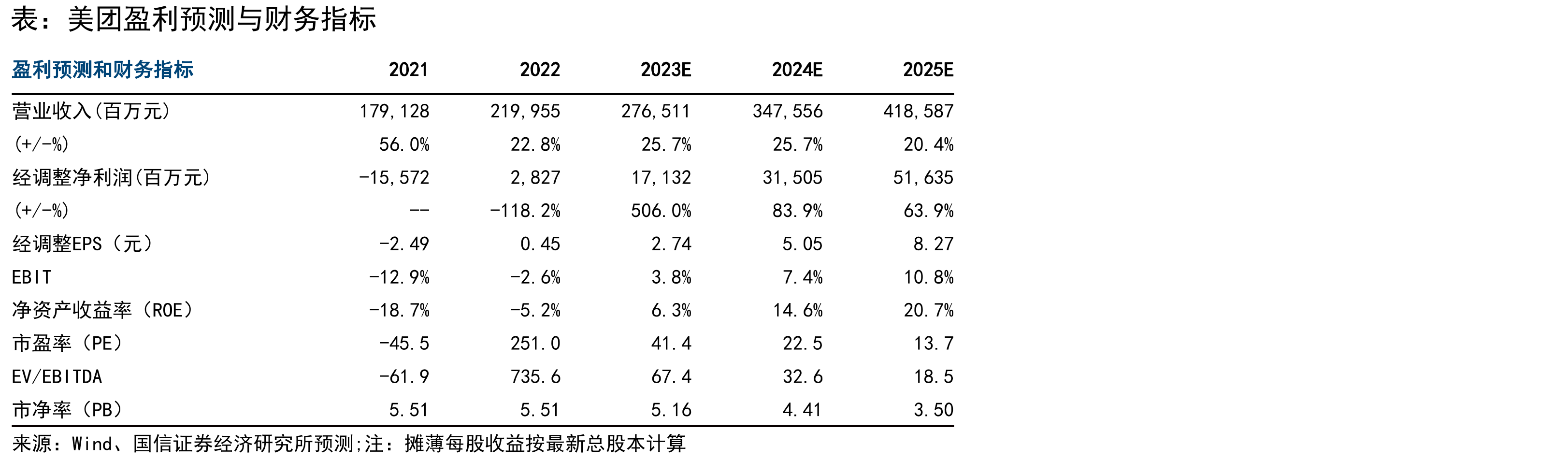抖音餐饮动销商家数量平稳增长_第2页