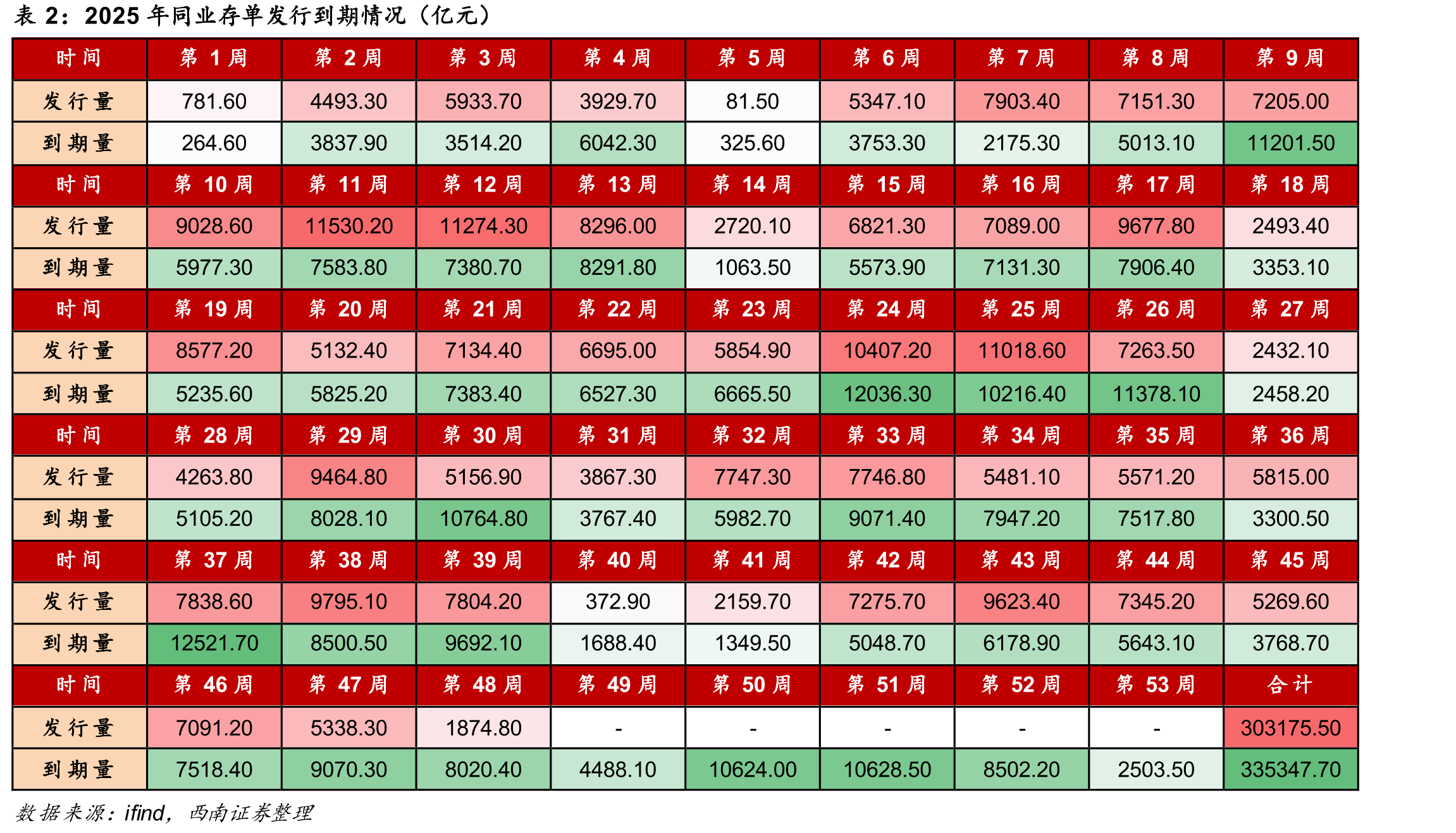 10年国开债活跃券和次活跃券利差走势_第4页