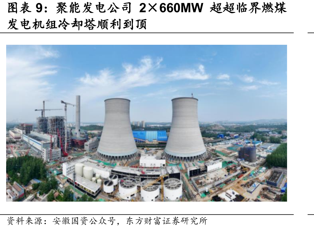 中国甲醇进口量（万吨）_第2页