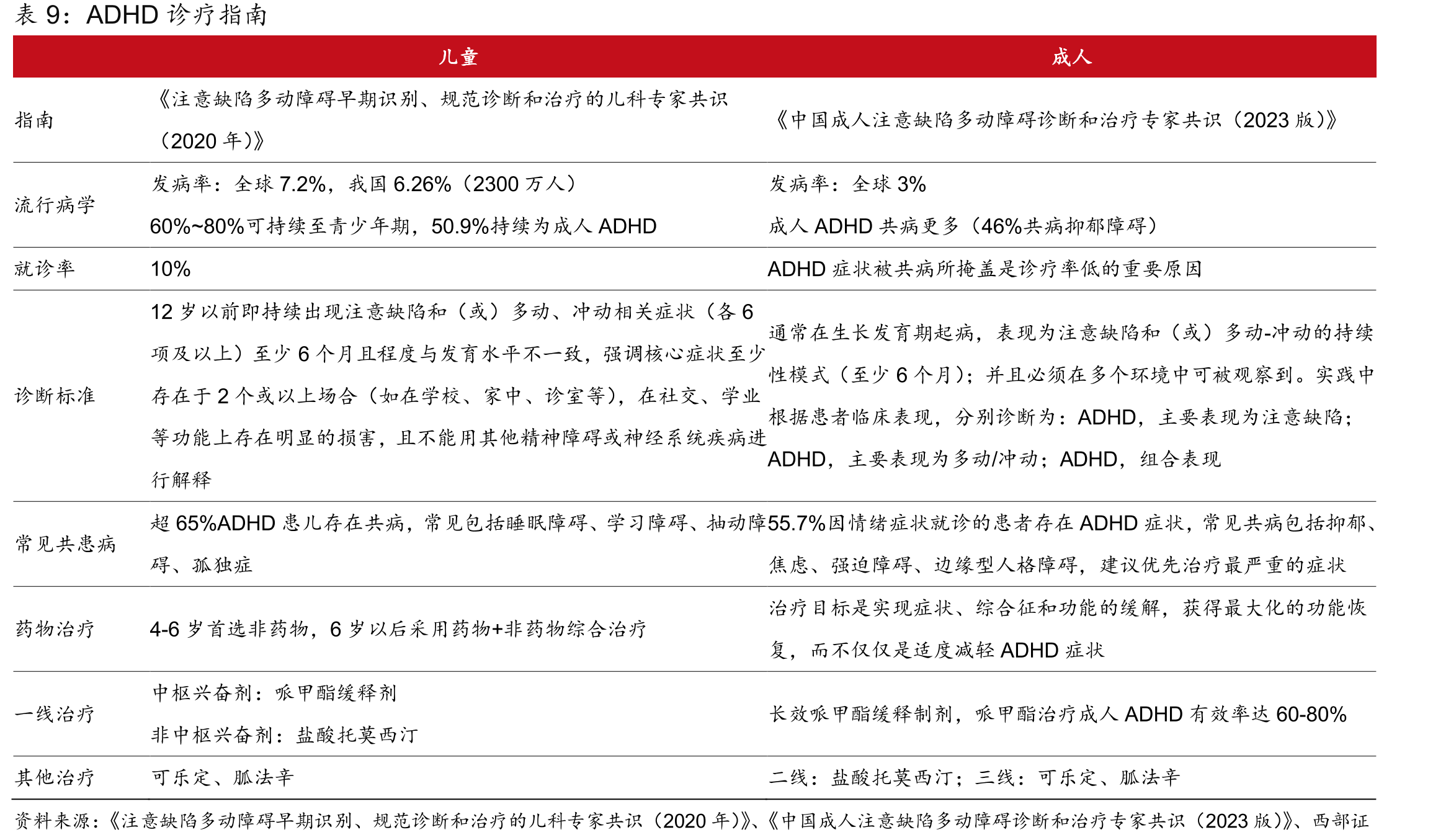 2016-2023年消化系统疾病药物药品类型结构变化趋势_第2页