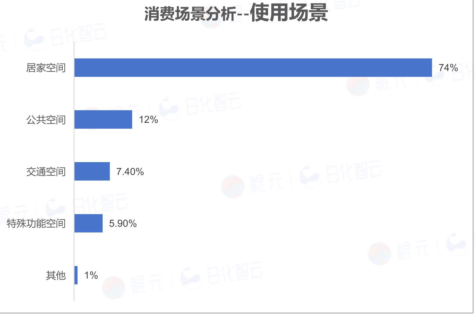 2025年1-11月抖音空气清新剂价格带分布_第5页