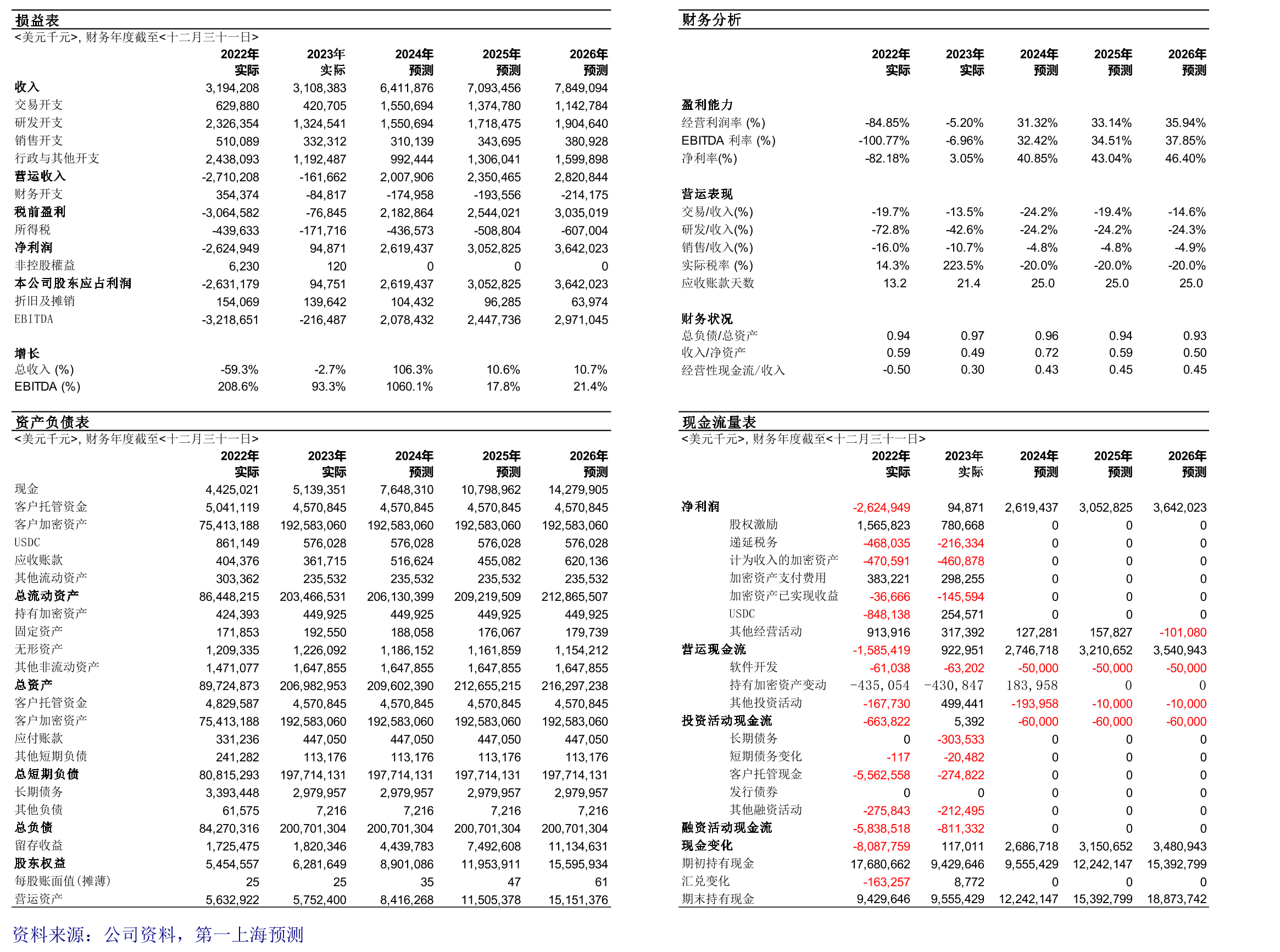 2024年Q1主要加密资产交易类型_第3页