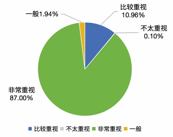 表2中国防晒化妆品标识规定_第2页