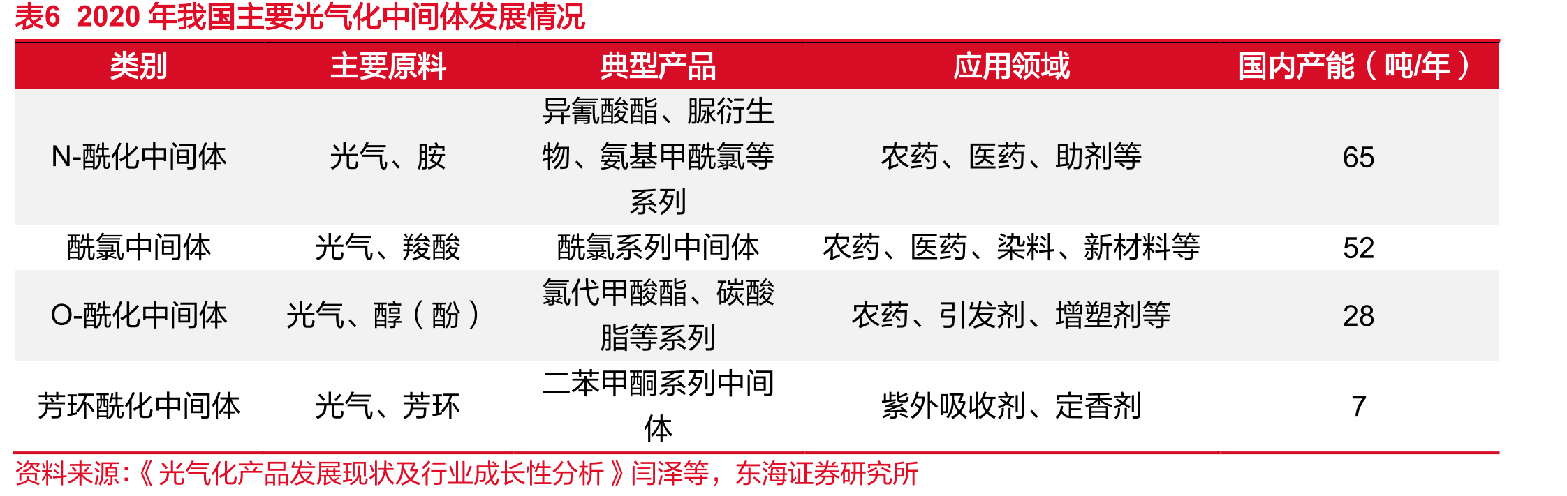 图132019-2022年全球杀菌剂市场规模（亿美元）_第5页