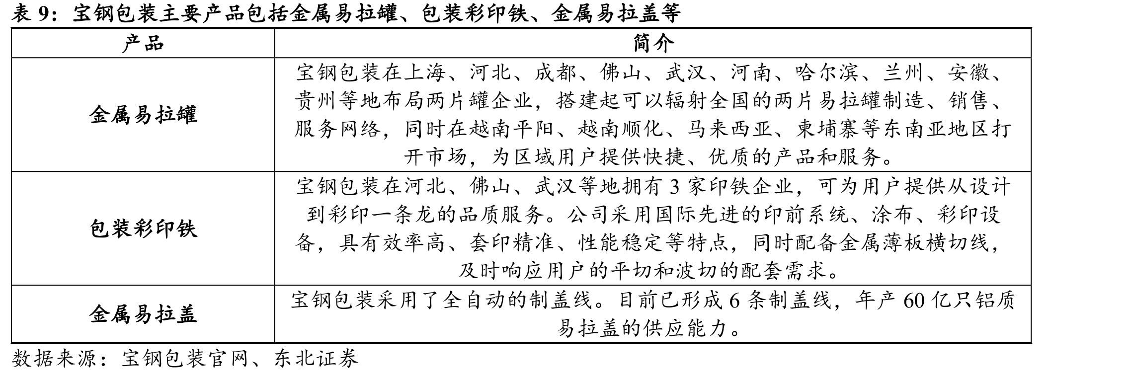 奥瑞金在泰国和哈萨克斯坦布局二片罐生产线_第4页
