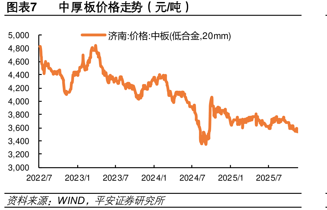 图表18TOPCon电池格走势（元/W）_第3页