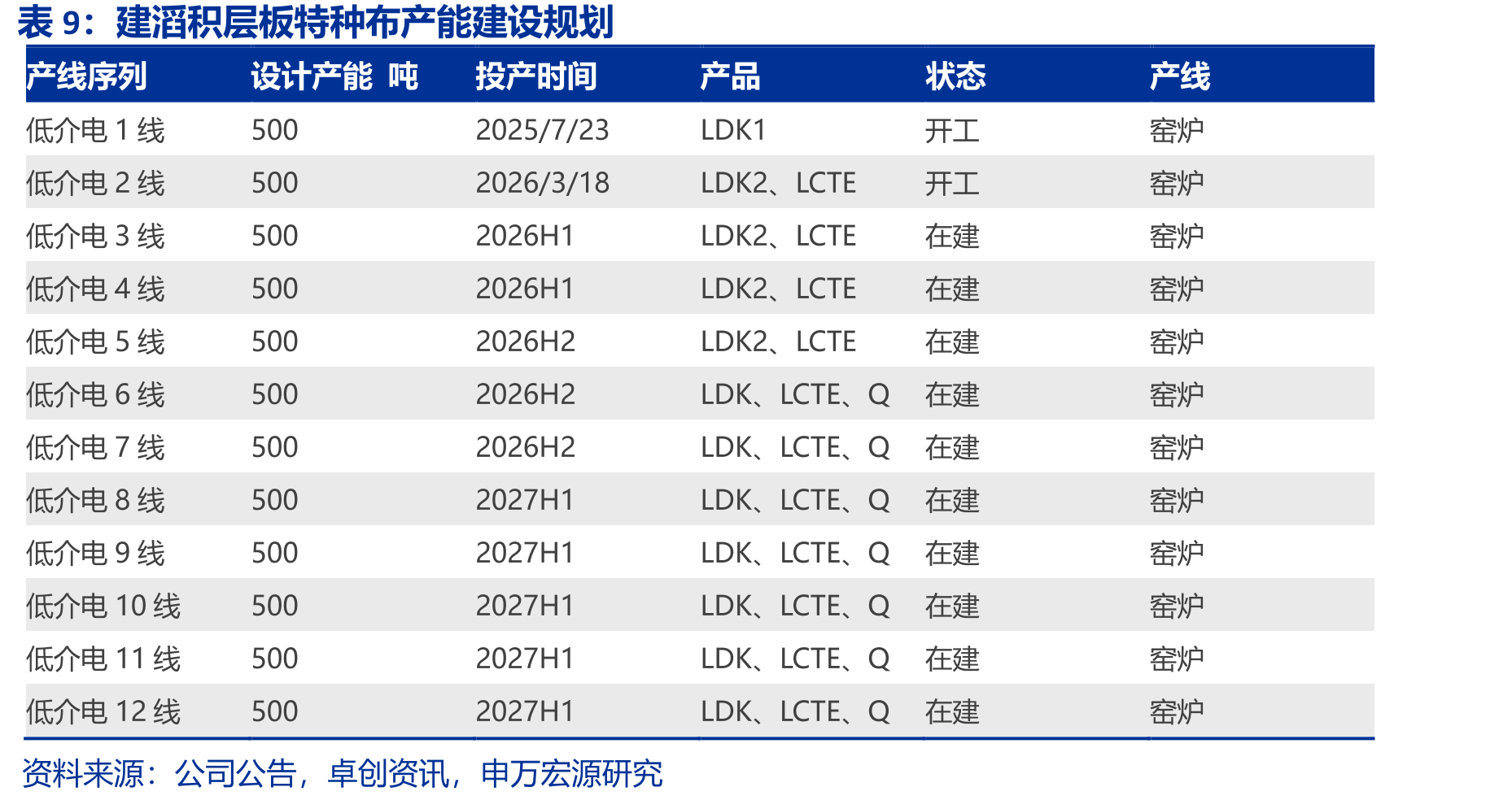 PCB产业链及价值链中，CCL集中度高，但利润率低_第2页