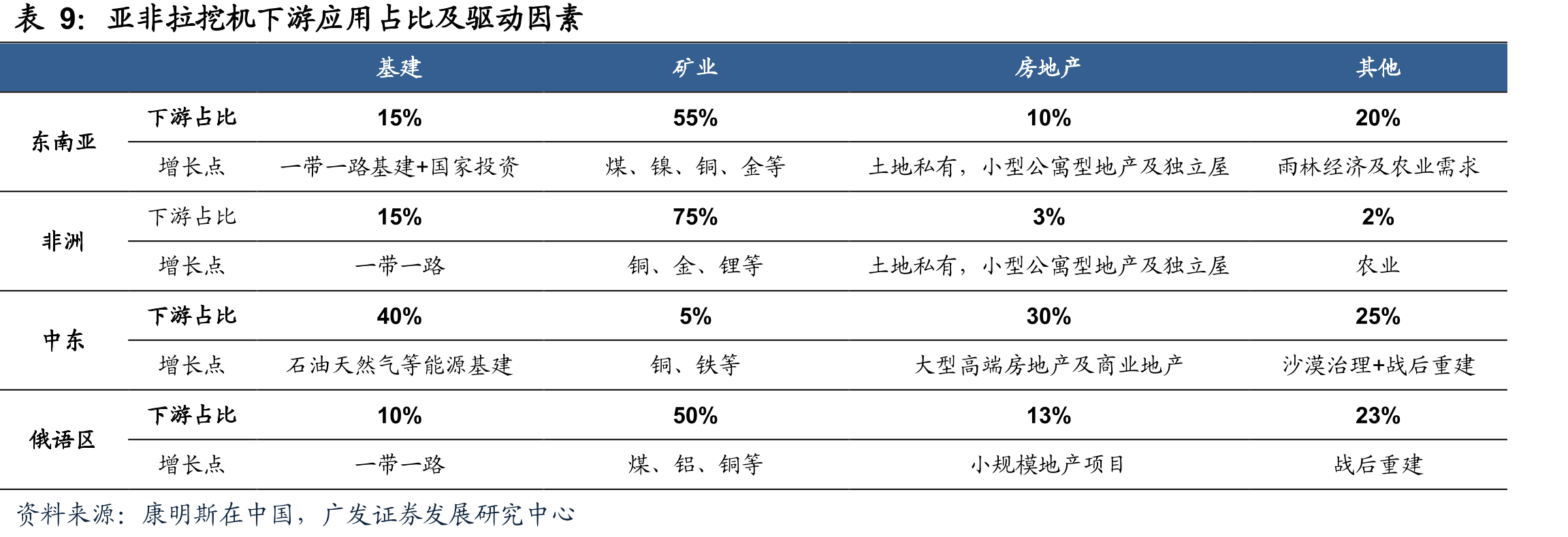 2023年国产品牌挖掘机在亚非拉市占率测算（单位：台）_第4页