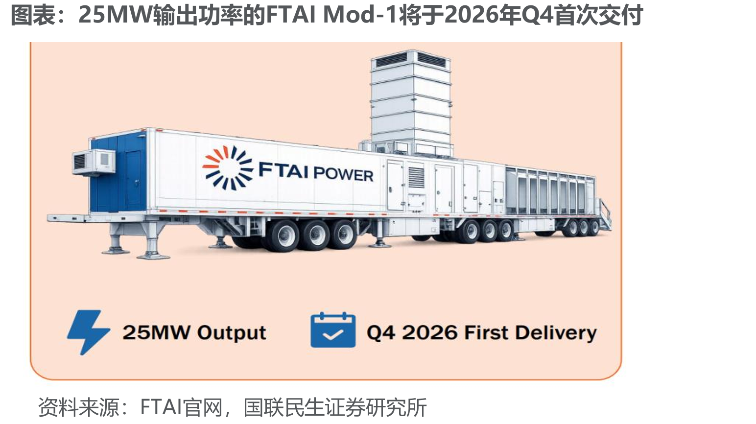 25MW输出功率的FTAIMod-1将于2026年Q4首次交付