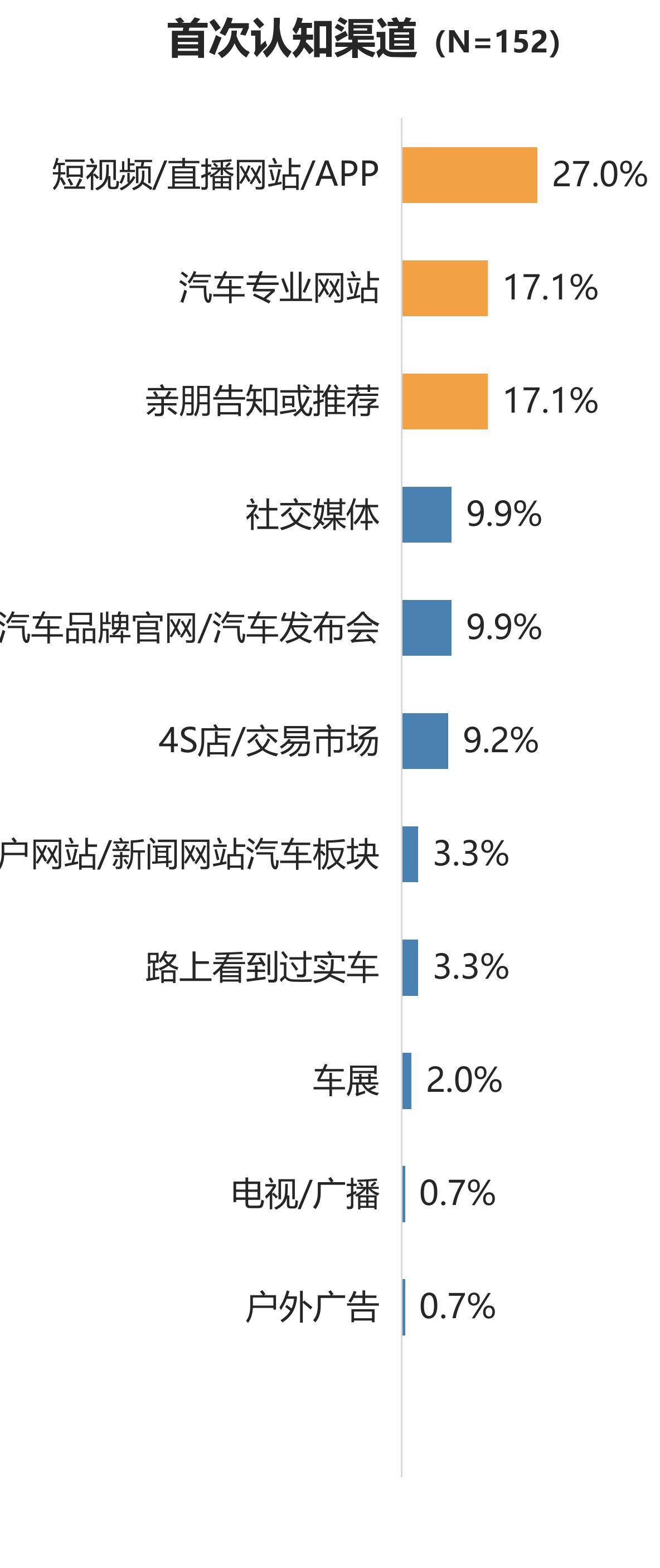 售后服务细分项目满意度（N=136）_第4页