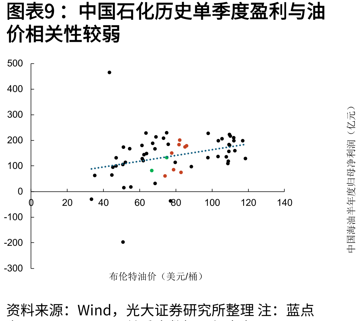 中石化炼化工程历年新签合同额（亿元）_第3页