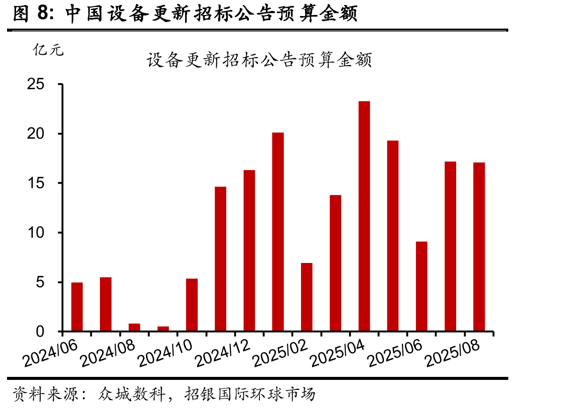 基本医疗保险（含生育保险）结余率_第4页