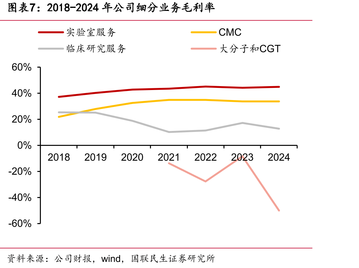 2015-2023年FDA新药NDA获批情况（个）_第4页
