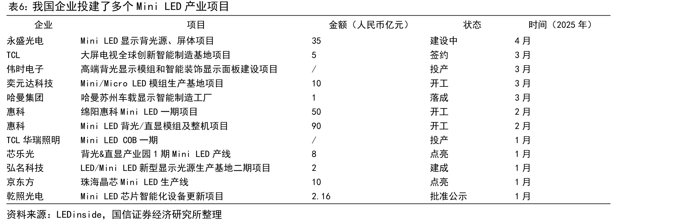 从成本、适用范围及性能对比来看，MiniLED有望兴起_第4页