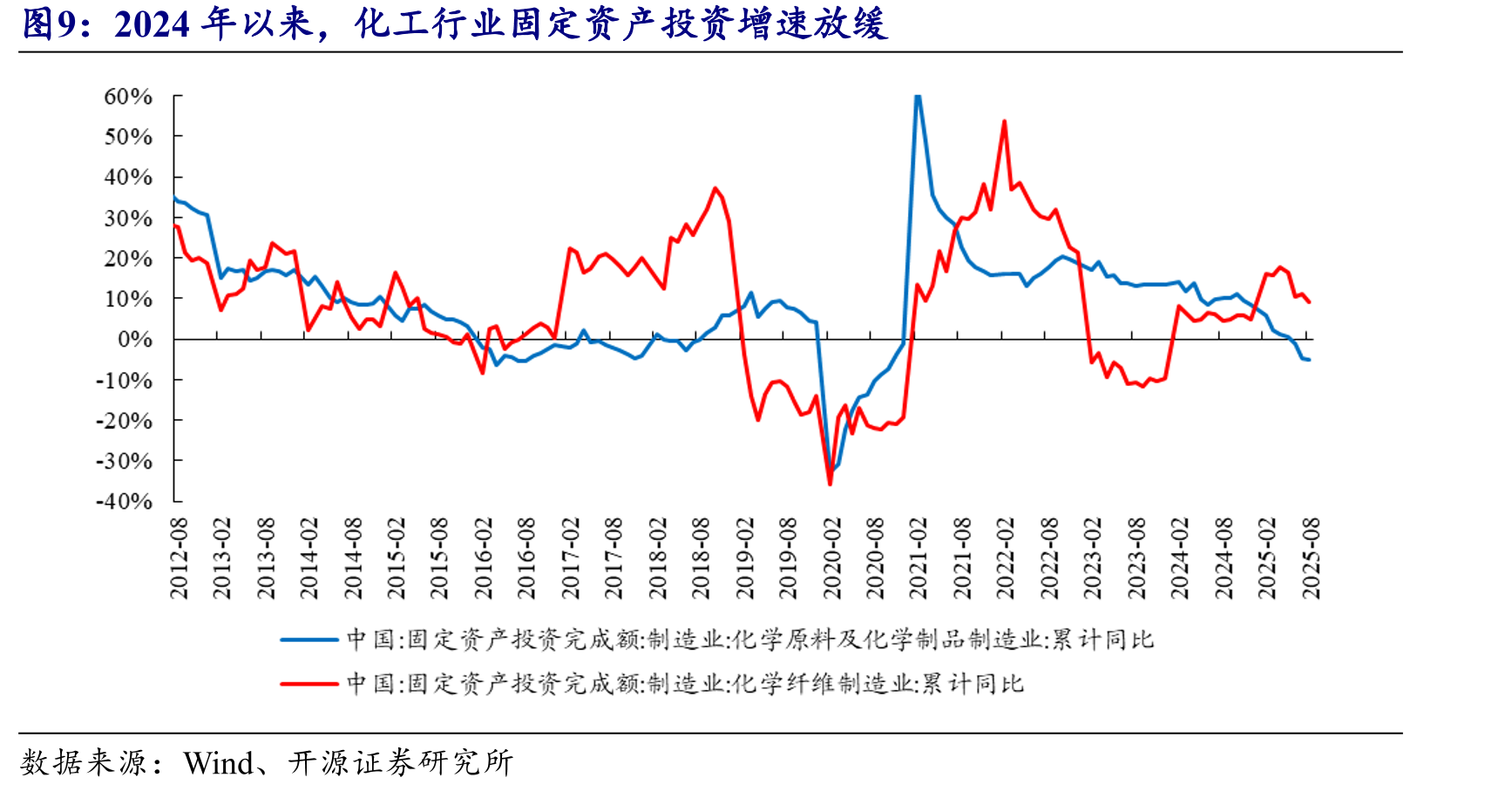 截至2024年底，涤纶长丝行业产能CR6达87%_第5页