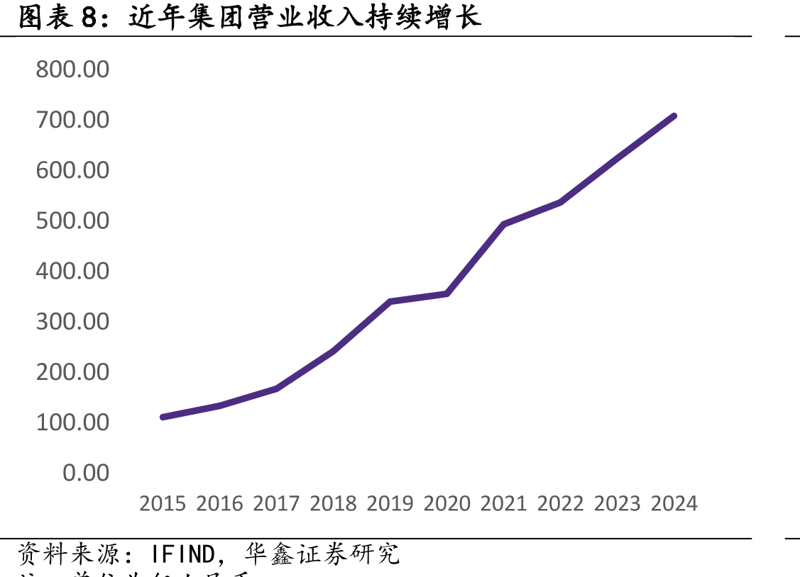 安踏、亚玛芬双轮驱动集团全球化_第3页