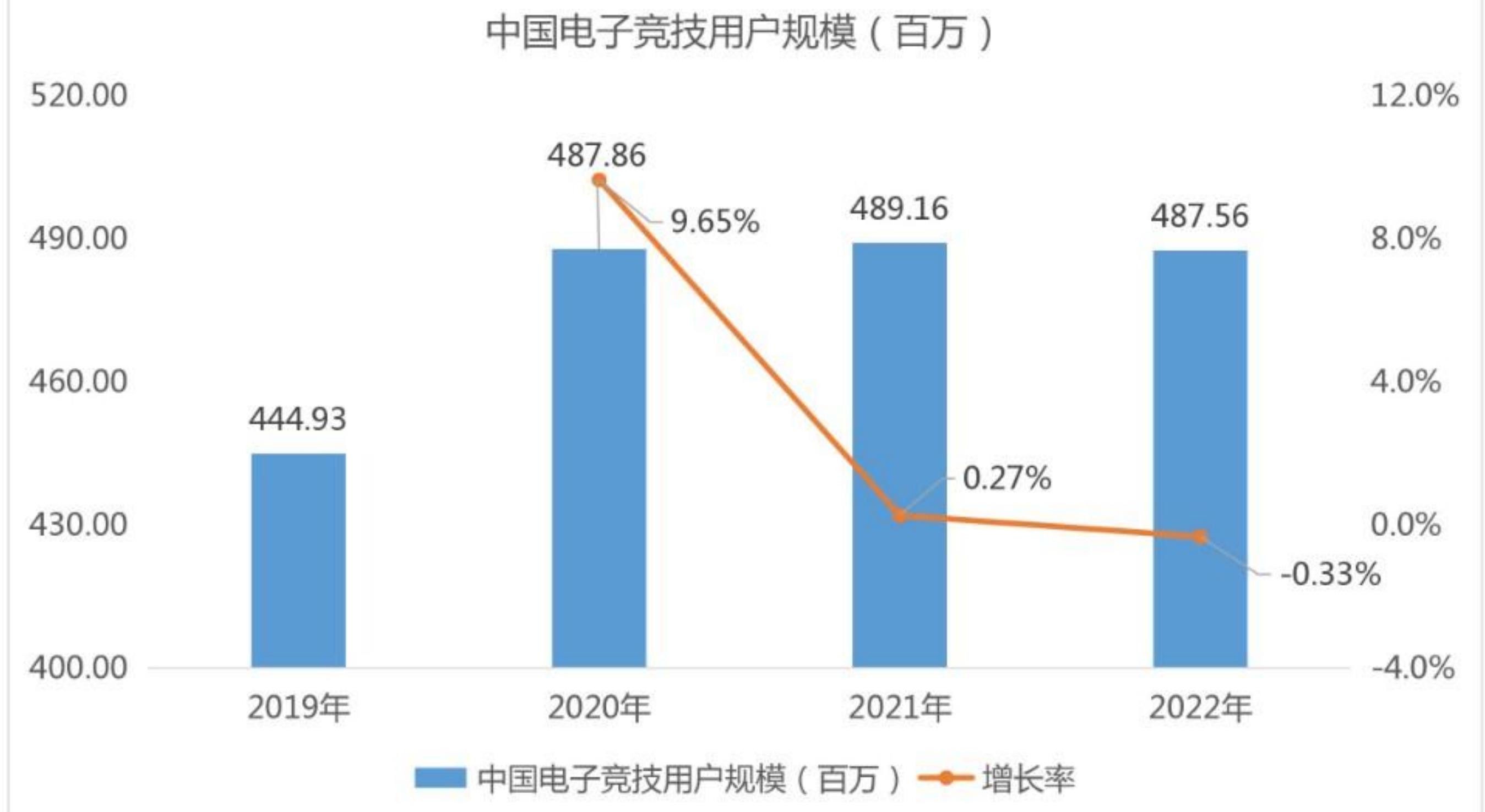 中国电子竞技用户年龄分布_第5页