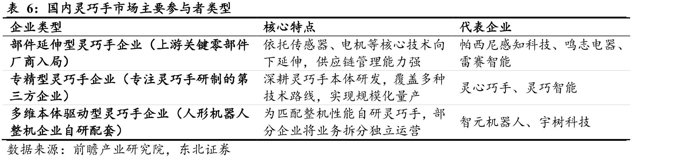 人形机器人领域核心政策文件_第5页