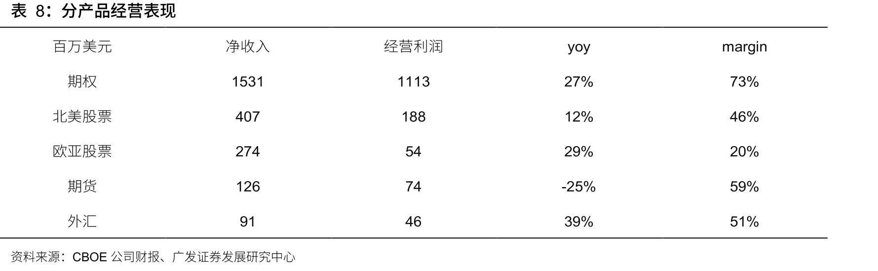 不同交易所期权市占（截至2026年5月28日）_第2页