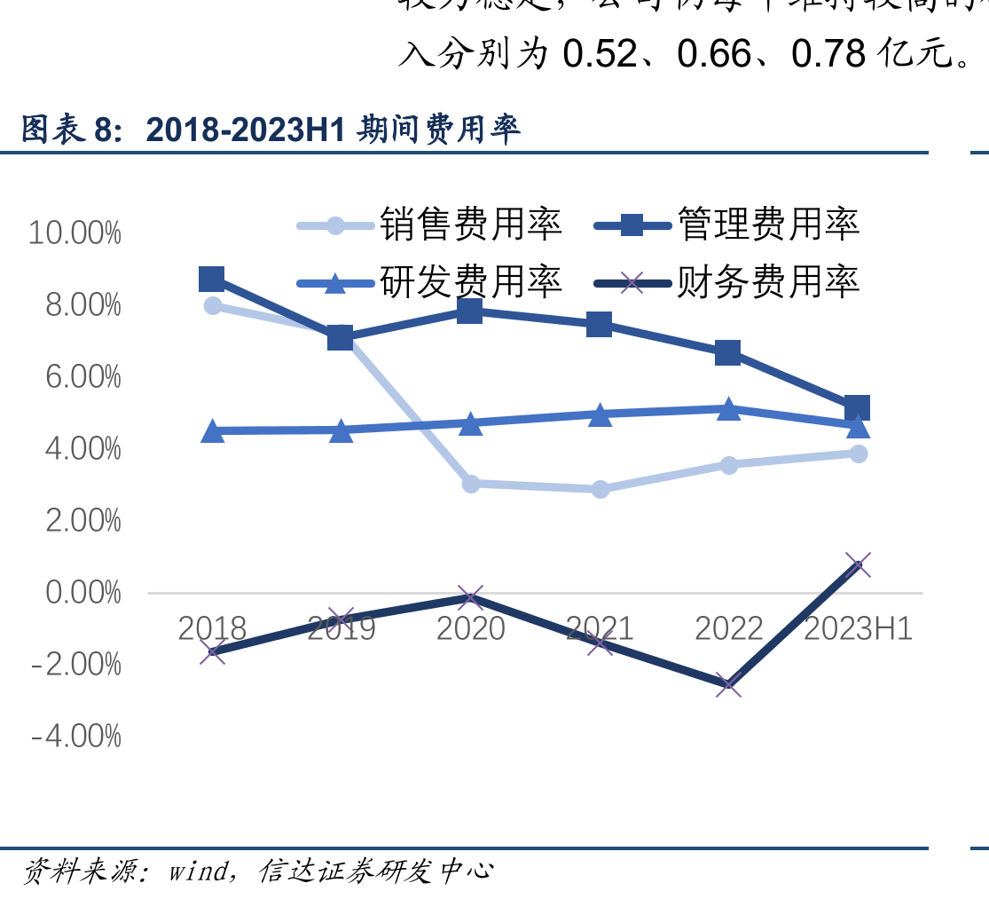 全球半潜式钻井平台日费和利用率_第3页