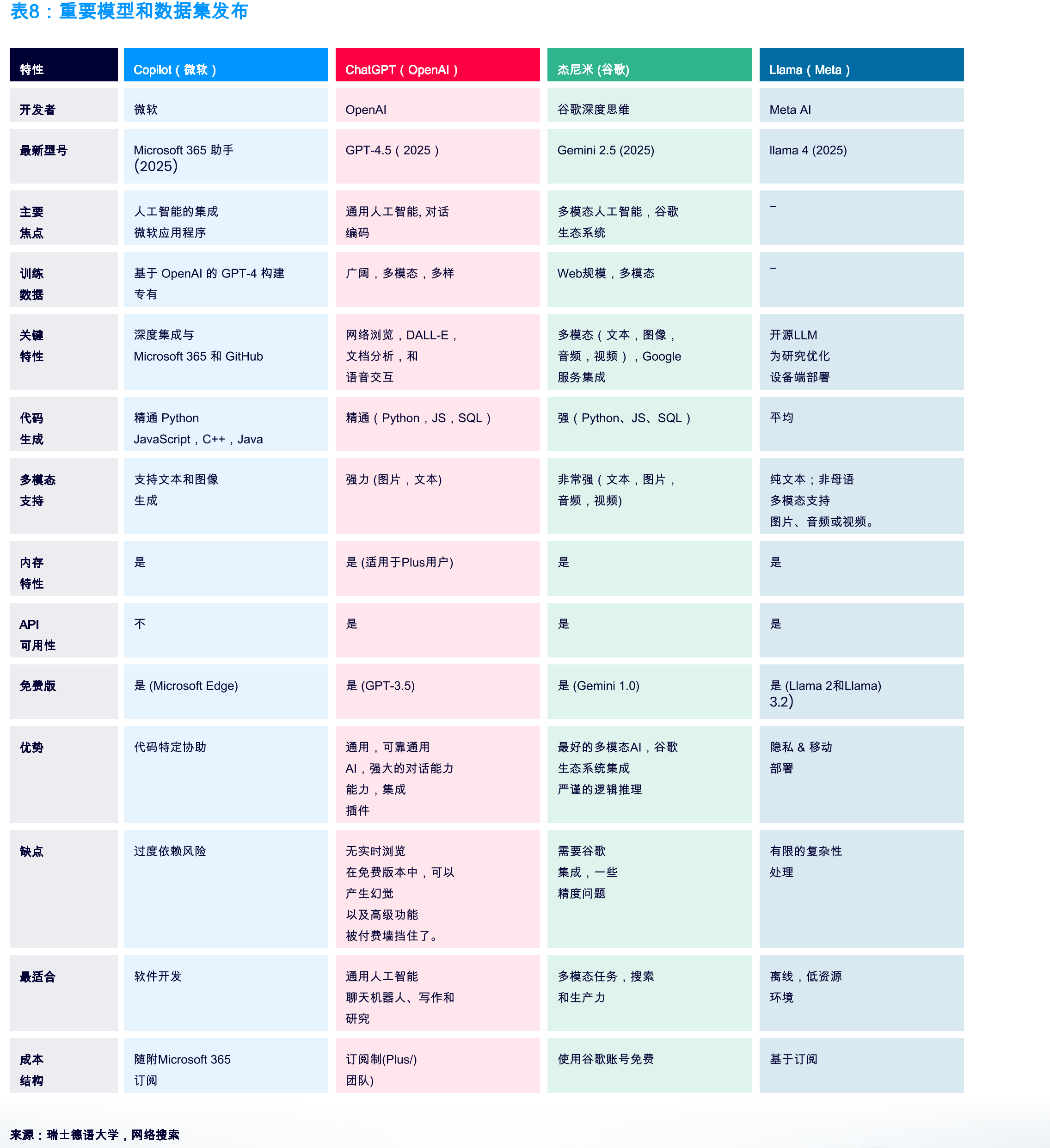2024年GenAI基础设施投资通用人工智能基础设施GenAI应用_第2页