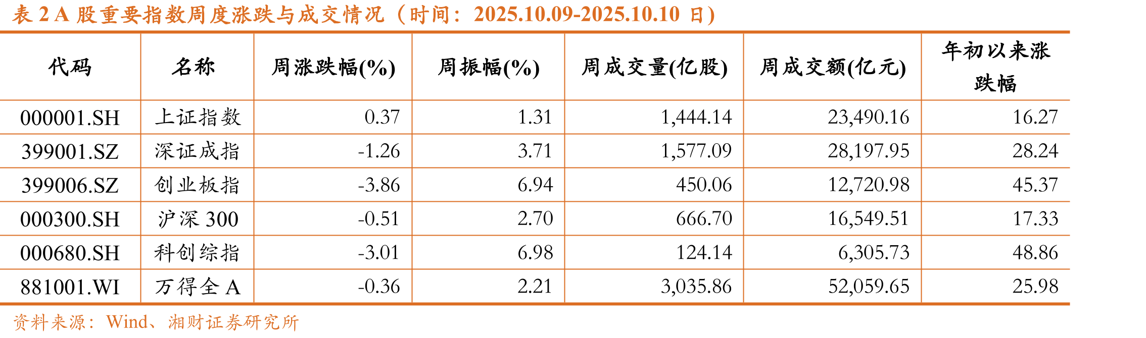 表1美国征收中国商品关税计算方法（预测新增100%的状况）_第2页