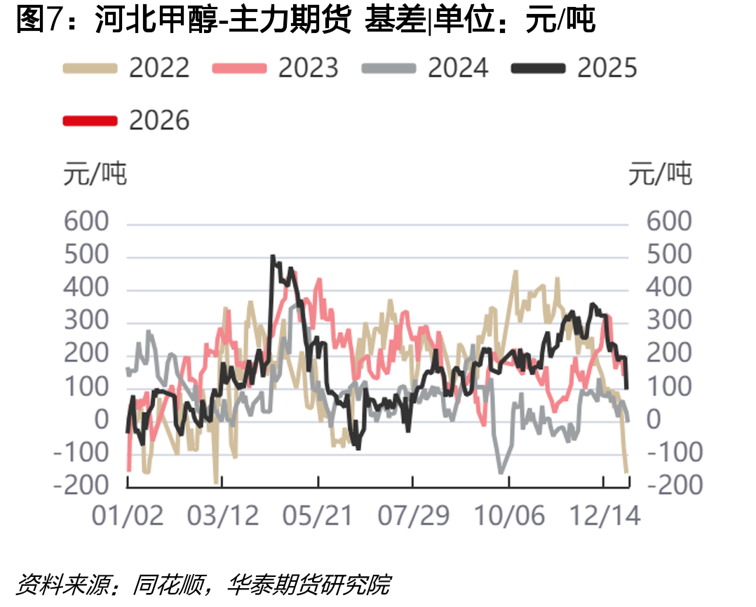 FOB鹿特丹-CFR中国|单位：美元/吨_第4页