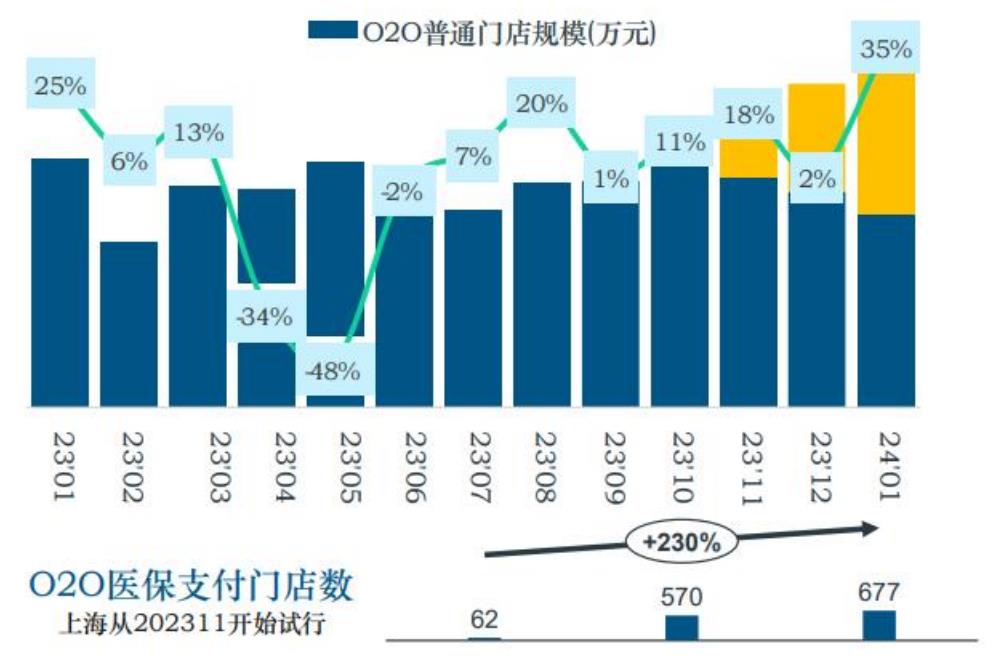 IND批准数量：国产新药主导，占比持续提升_第2页