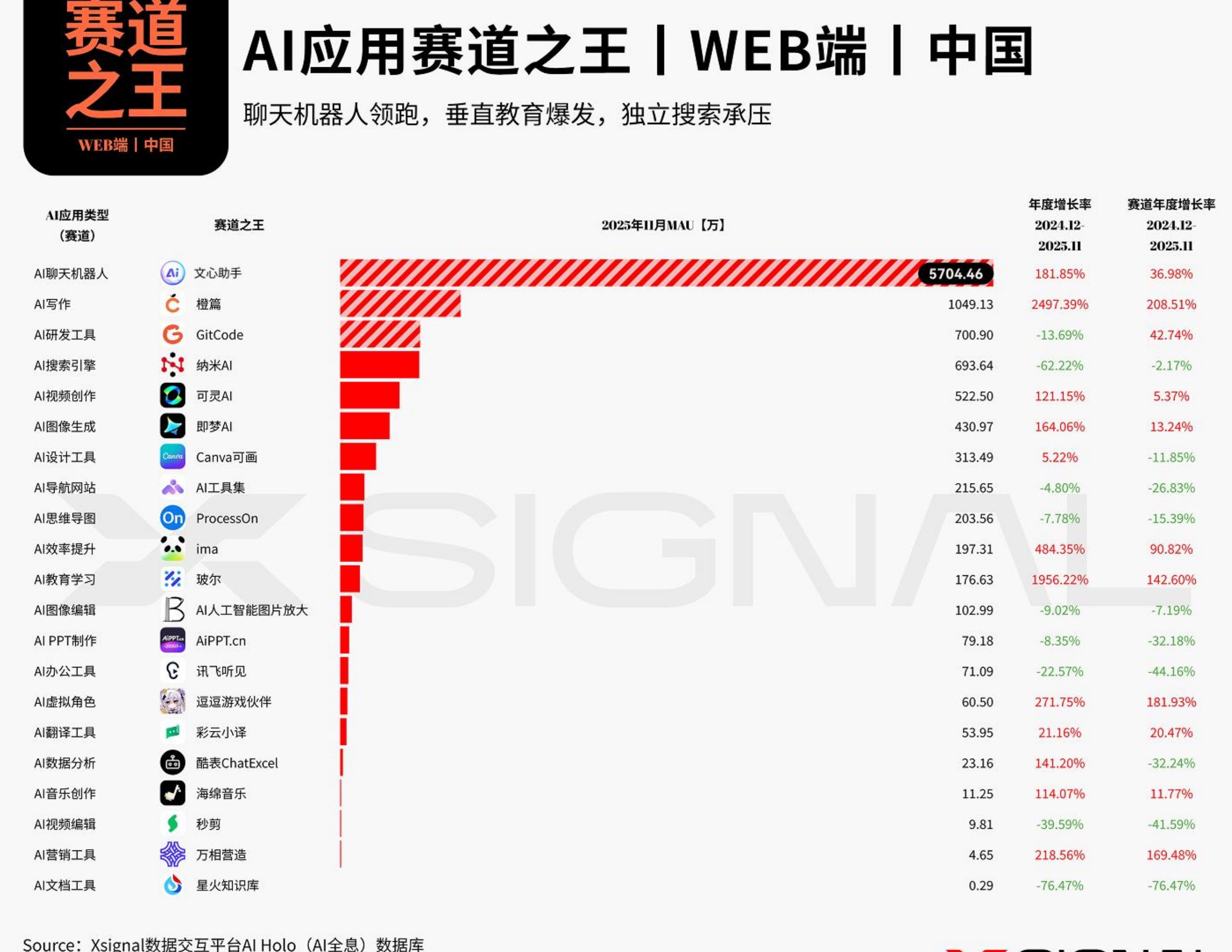 AI应用赛道之王IWEB端I中国