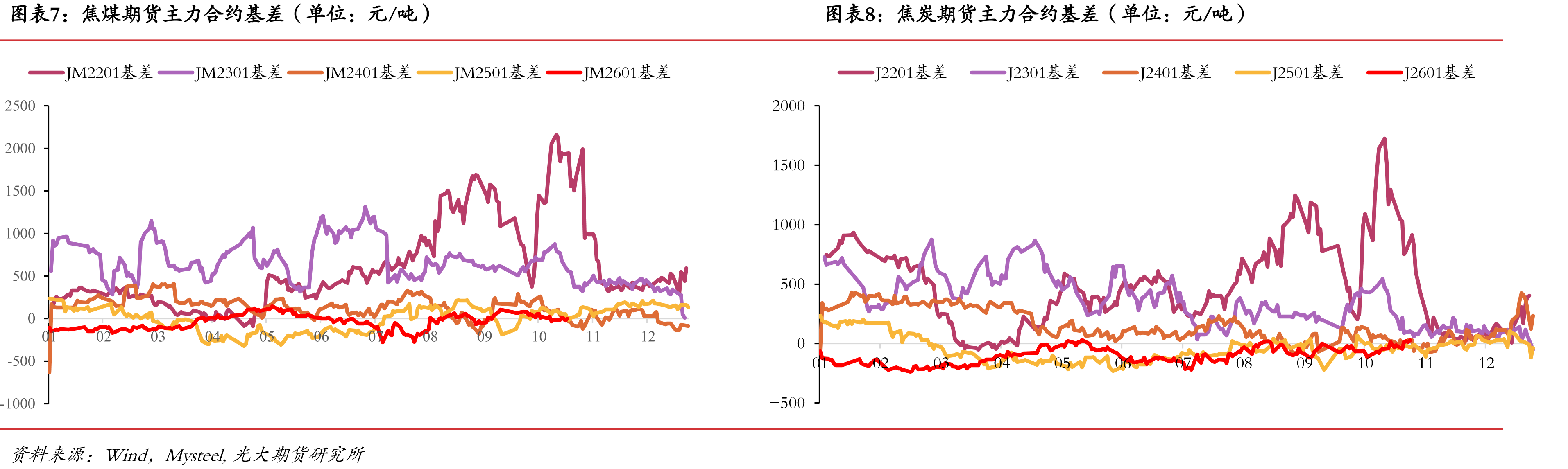 247家钢铁企业：高炉产能利用率（单位：%）_第3页