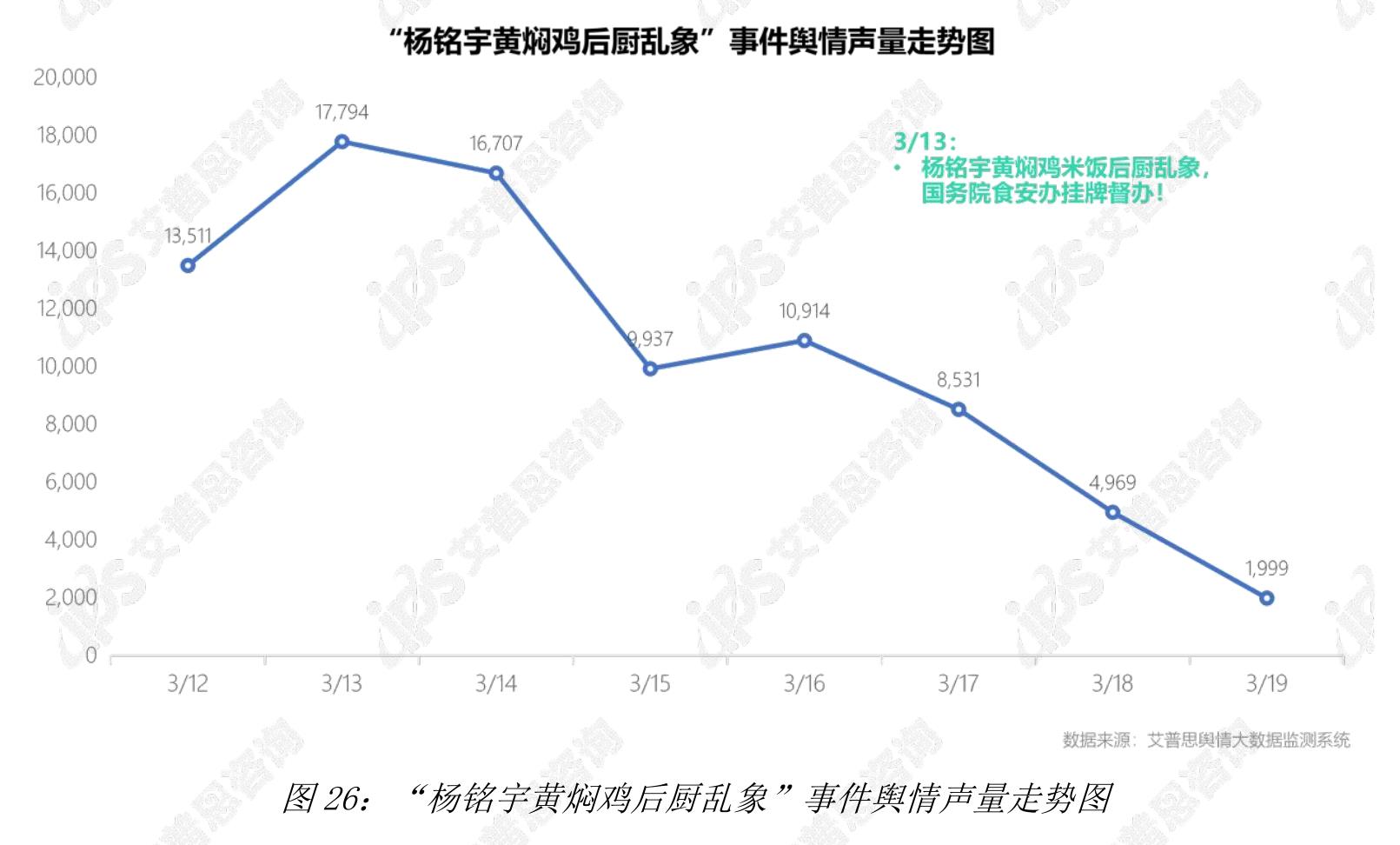 图7：2025年餐饮行业舆情影响力媒体_第5页