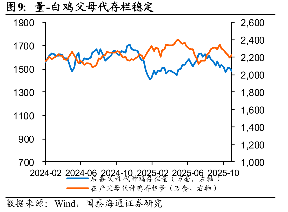 玉米价格下跌、豆粕价格上涨（元/吨）_第4页